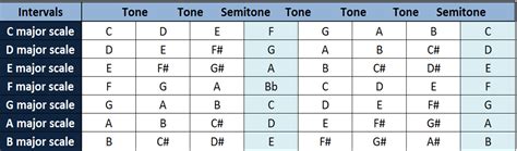 how many keys in music and the significance of musical scales