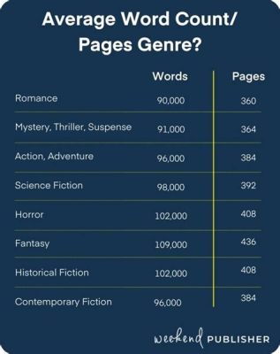 how many pages should a chapter be in a novel: exploring the balance between page count and narrative flow