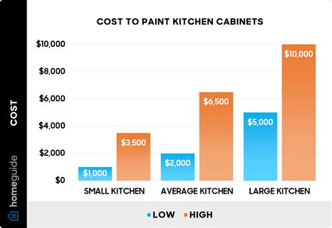 How much does it cost to commission a painting? An Insight into the Factors that Shape the Price