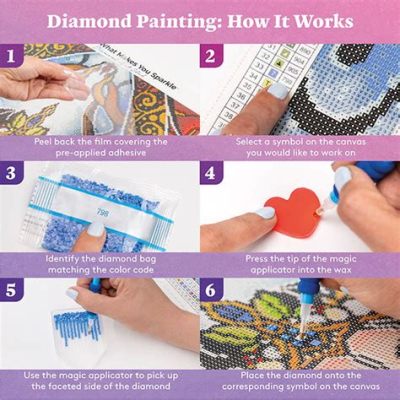 How to Finish a Diamond Painting: A Journey Through the Craftsmanship